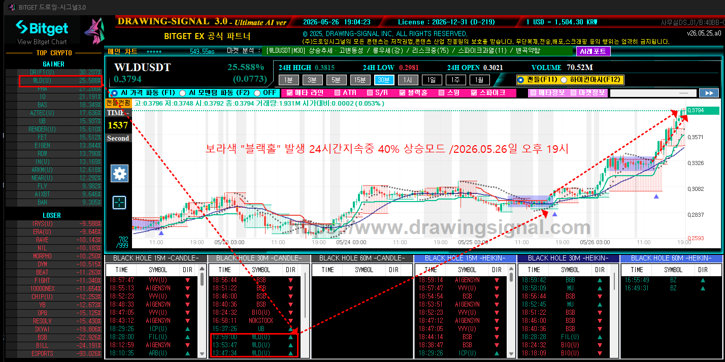 WLDUSDT 블랙홀 롱 시그널 40% 상승