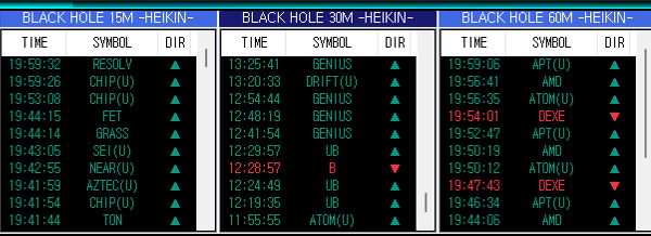 BLACK HOLE HEIKIN 시그널